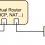 virtualrouter.png