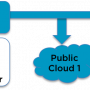 hybridcloud.png